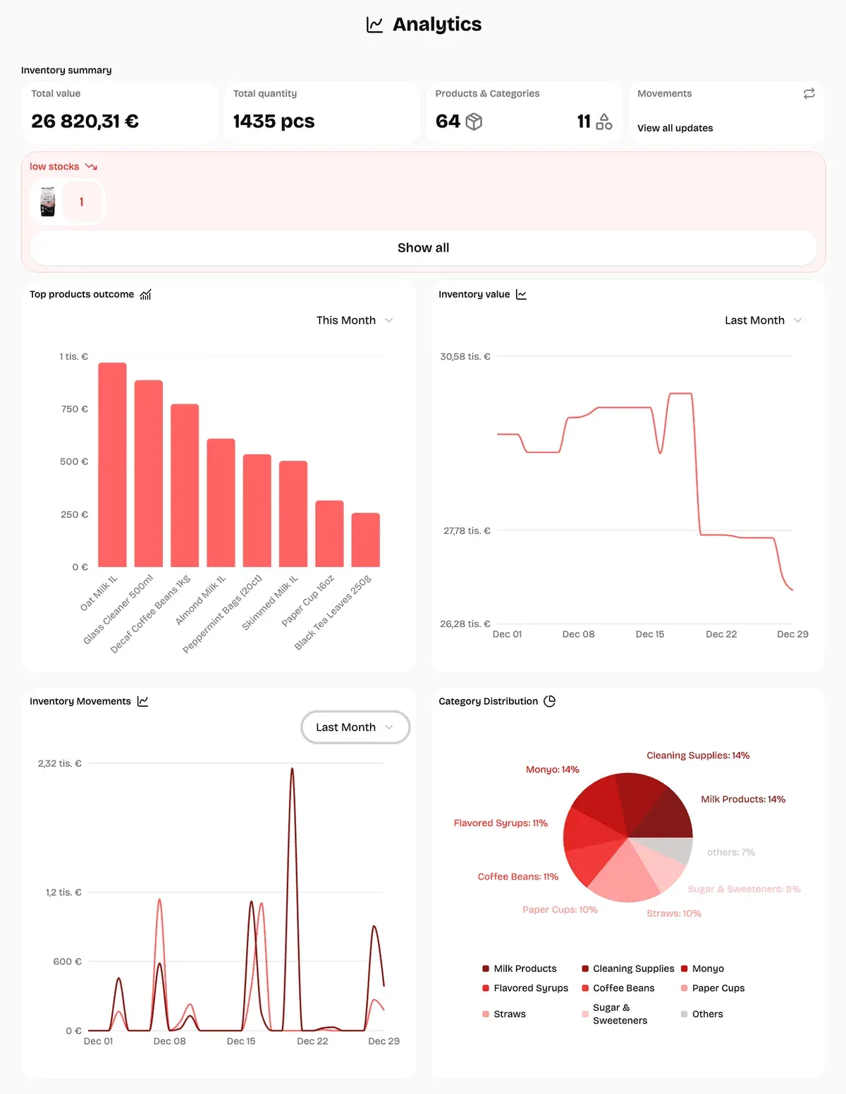 KURA analytics dashboard